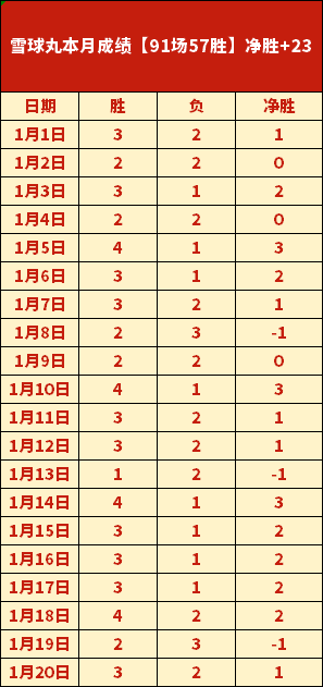 科罗拉多客,场近,专家推荐质,万博,ManBetX,万博注册网址,万博app,万博官网,万博网站,万博下载