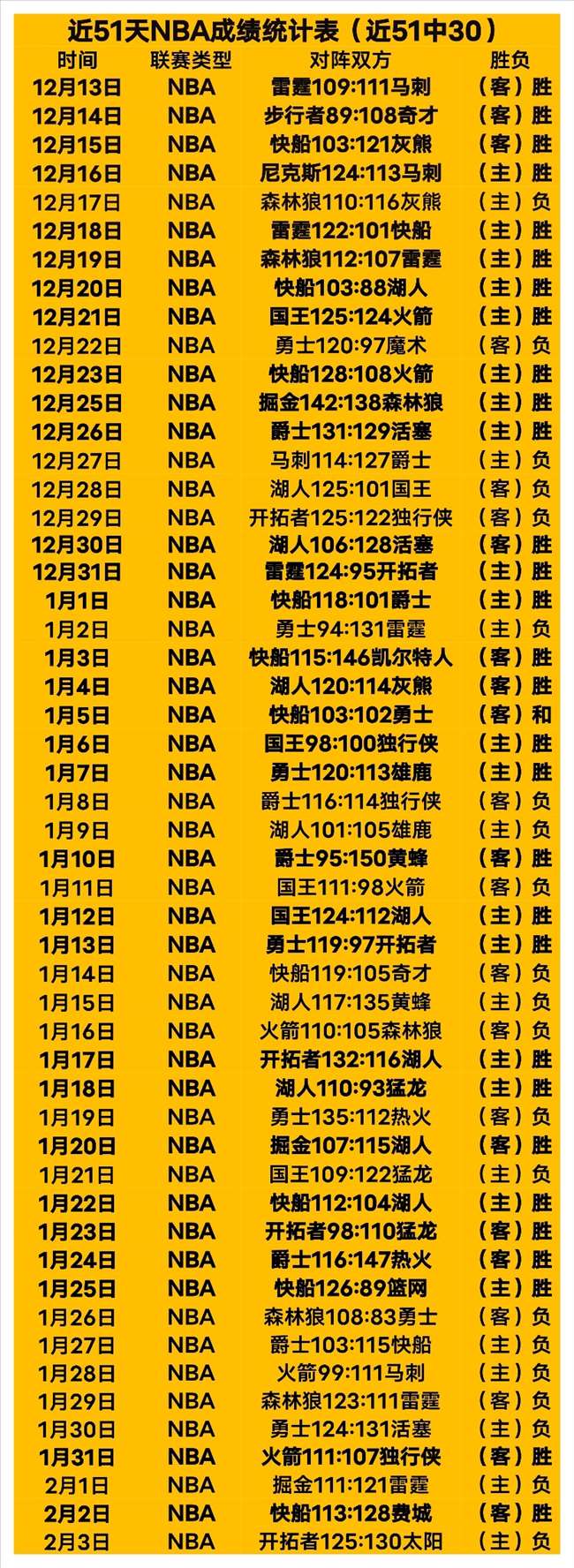 弗格替补惊,得分助攻全,面开花,万博,ManBetX,万博注册网址,万博app,万博官网,万博网站,万博下载