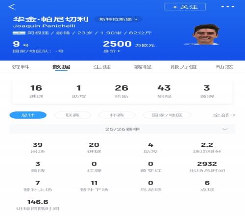 弗格替补惊,得分助攻全,面开花,万博,ManBetX,万博注册网址,万博app,万博官网,万博网站,万博下载