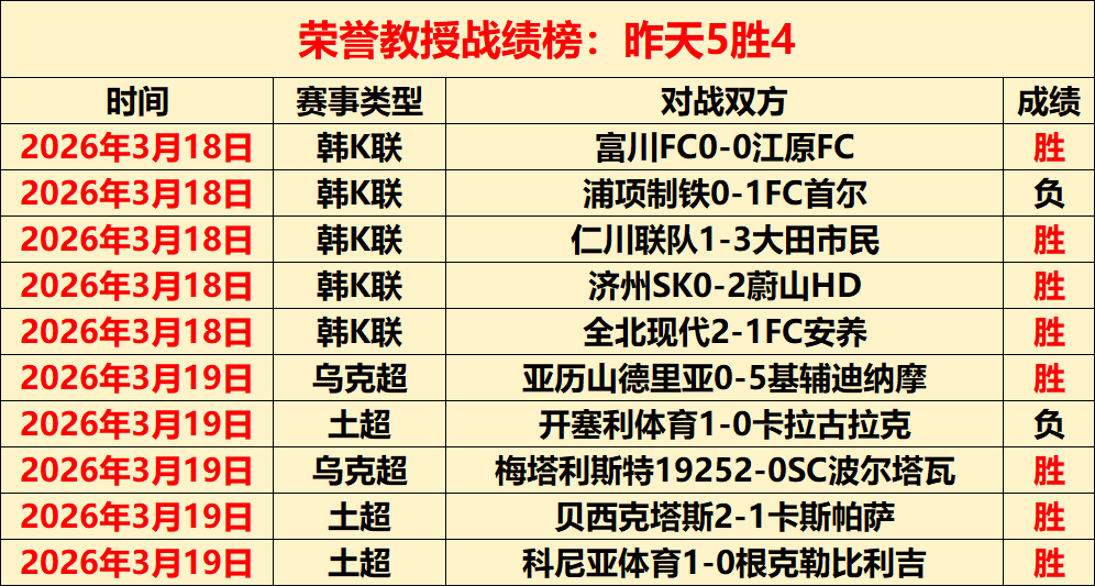 奥斯卡缺席,上港首战亚,申花胜利助,万博,ManBetX,万博注册网址,万博app,万博官网,万博网站,万博下载