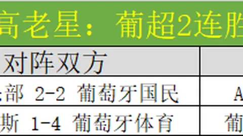 《曼联危机四伏！詹俊剖析弗莱彻实习困境，揭秘红魔拨乱反正之路，焦点转向曼城与枪手对决》