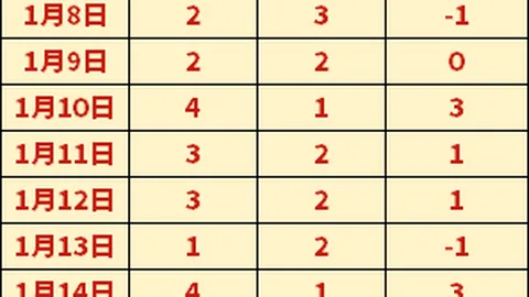 国米瞄准菲利克斯和阿森西奥，帕斯渴望回归皇马